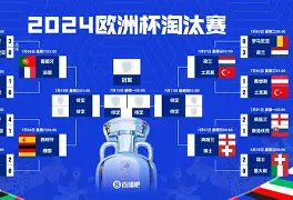 欧洲赛程密集进行,球队瞄准冠军是什么